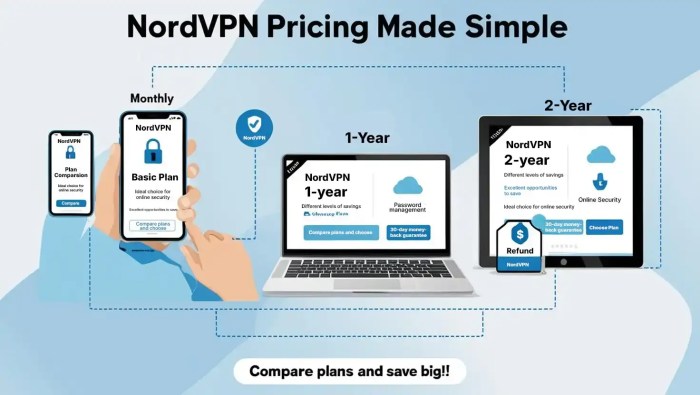 Vpn unlimited nordvpn services best pricing Top CyberGhost VPN plans for torrenting
