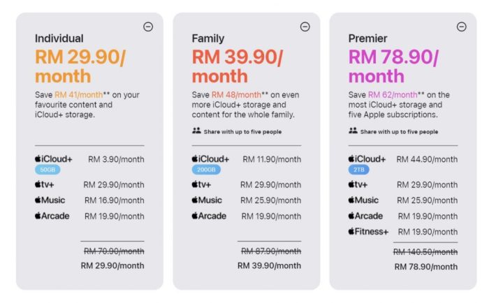 Best iCloud+ plans for Apple device backup