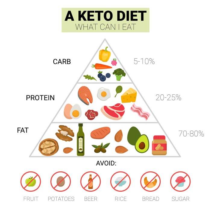 Best Territory Foods meal plans for keto diets