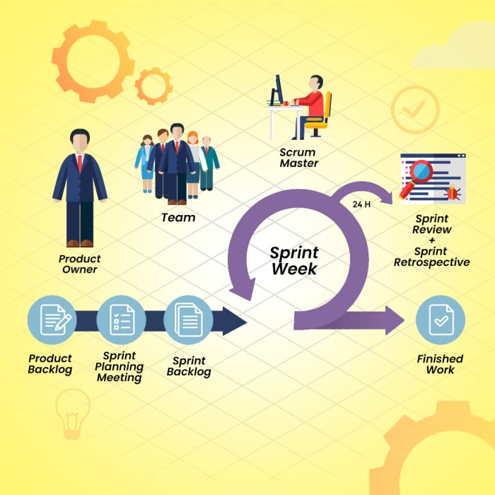 Best Monday.com Pro plans for agile teams